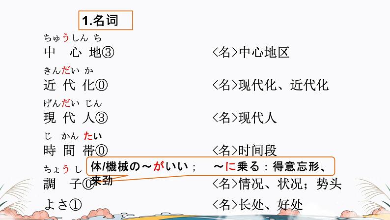 第45课课件 高中日语标日课件ppt综合实践活动06