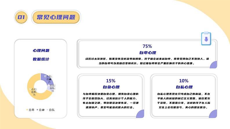 中小学生通用【心理健康】教育知识主题班会精品PPT课件(三)05