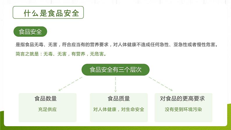 《食品安全 你我共创》主题班会课件04