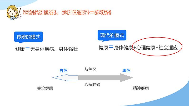 拒绝“内耗”,为“心”赋能课件PPT第6页