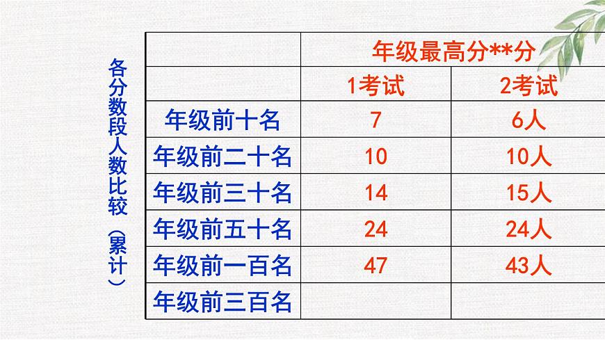 中小學(xué)生勵(lì)志主題班會課件《態(tài)度決定一切，拼搏成就夢想》第6頁