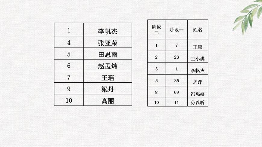 中小學(xué)生勵(lì)志主題班會課件《態(tài)度決定一切，拼搏成就夢想》第7頁