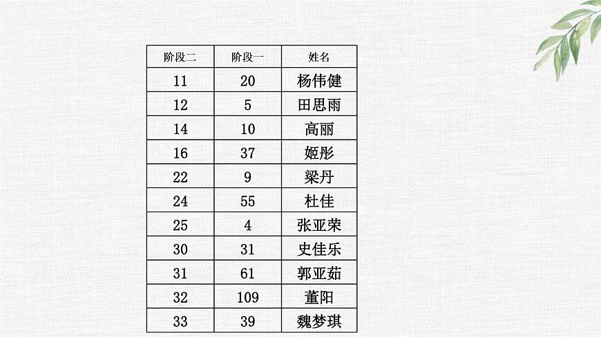 中小學(xué)生勵(lì)志主題班會課件《態(tài)度決定一切，拼搏成就夢想》第8頁