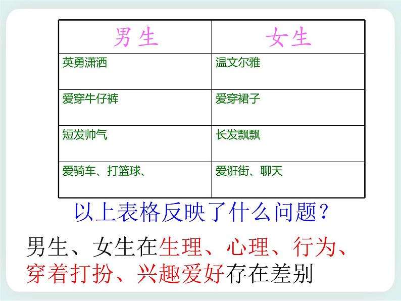 第3课 快乐交往 课件第2页