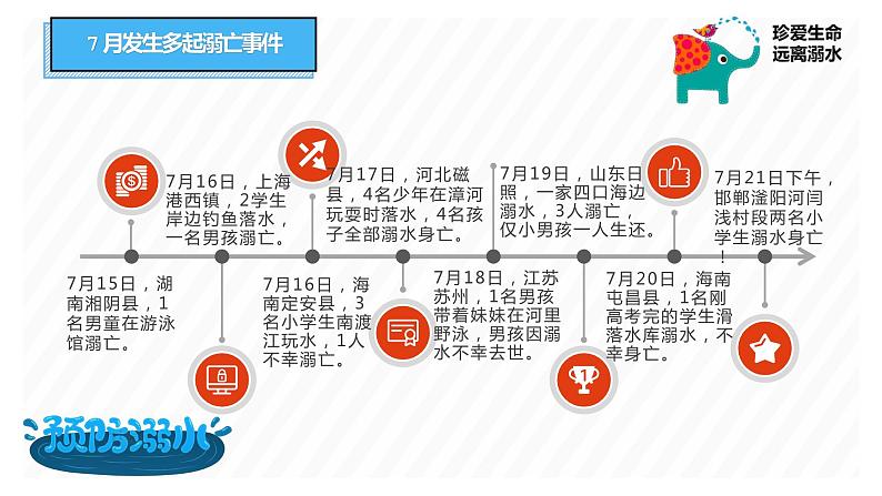 “珍爱生命+预防溺水”安全教育主题班会(课件+视频)-2022-2023学年初中主题班会优质课件04