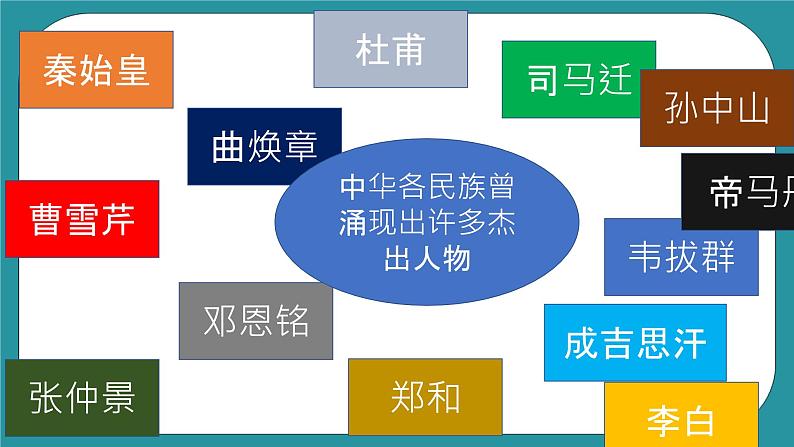 第五课 各民族杰出人物 课件第2页
