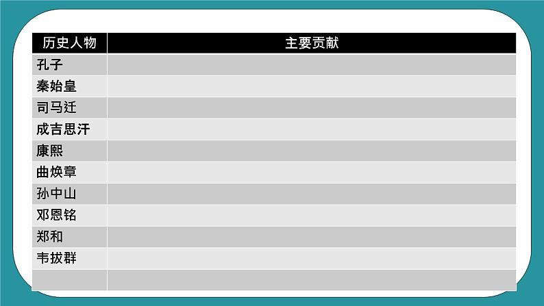 第五课 各民族杰出人物 课件第3页
