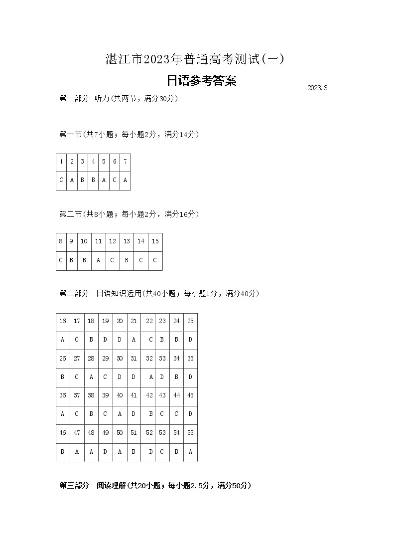 2023湛江高三下学期3月普通高考测试（一）（一模）日语含答案01