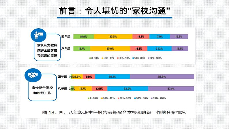 2023年中小学全员教师培训 家校沟通的理念与路径课件03