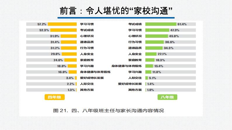 2023年中小学全员教师培训 家校沟通的理念与路径课件05