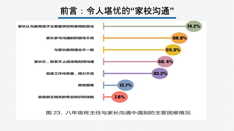 2023年中小学全员教师培训 家校沟通的理念与路径课件06