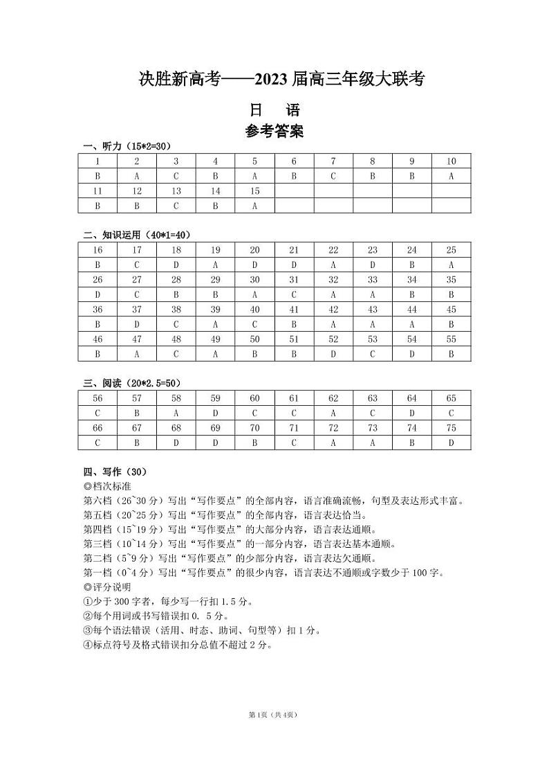 2023江苏省决胜新高考高三下学期4月大联考试题日语PDF版含答案(含听力)01