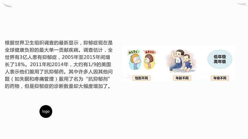 关于抑郁症,我们不知道的那些事课件PPT第3页