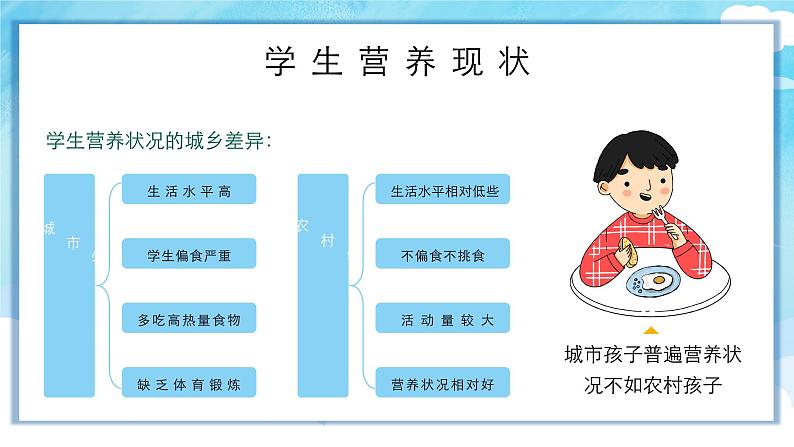 全国学生营养日(主题班会)课件PPT第7页