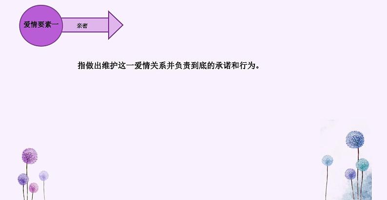 初中心理健康 共撑一把青春伞(青春期异性交往)课件第7页