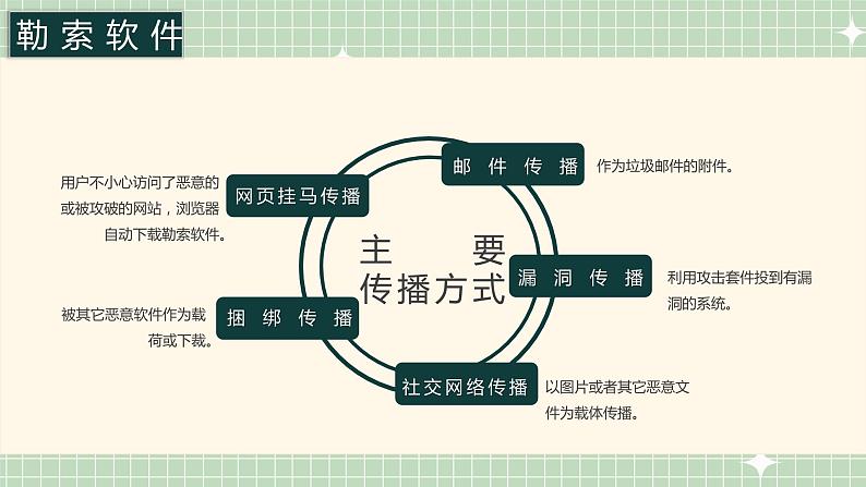 学生网络安全(网络安全应对)课件08