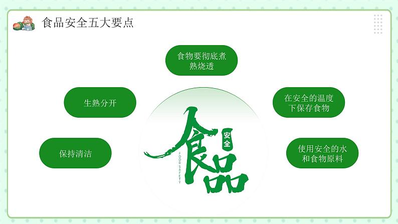 食刻牢记安全你我(食品安全教育)课件第5页