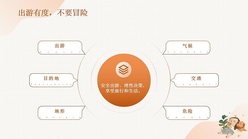 暑期安全教育 班会课件06