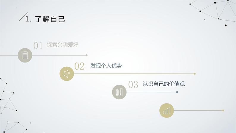 生涯规划与目标设定主题班会课件04