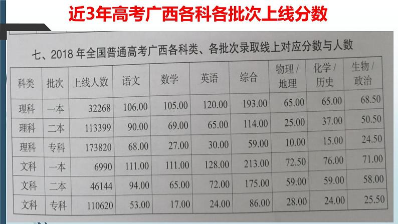 中小学生月考段期考总结主题班会课件《正确看待考试 科学备战高考》第4页