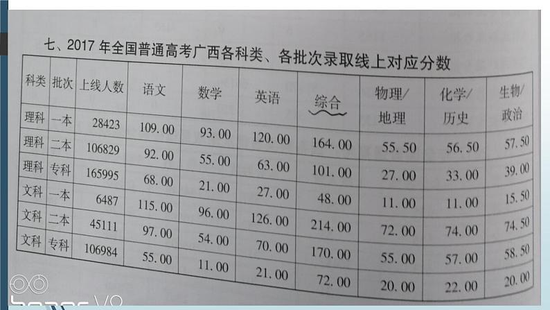 中小学生月考段期考总结主题班会课件《正确看待考试 科学备战高考》第5页