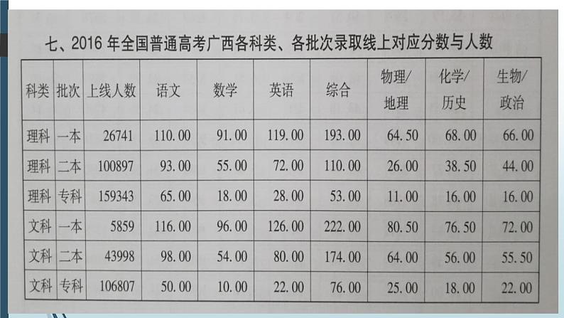 中小学生月考段期考总结主题班会课件《正确看待考试 科学备战高考》第6页