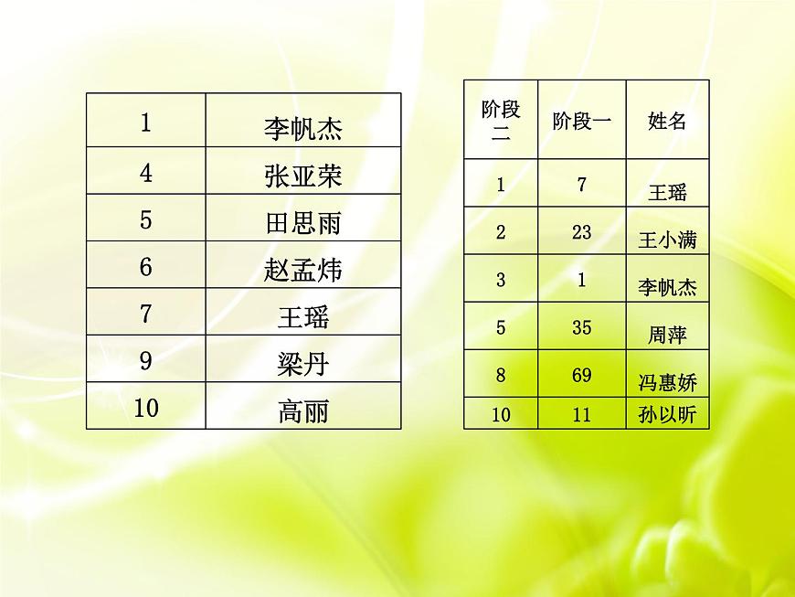 高中生考前動(dòng)員主題班會(huì)課件《態(tài)度決定一切，拼搏成就夢(mèng)想》第7頁(yè)