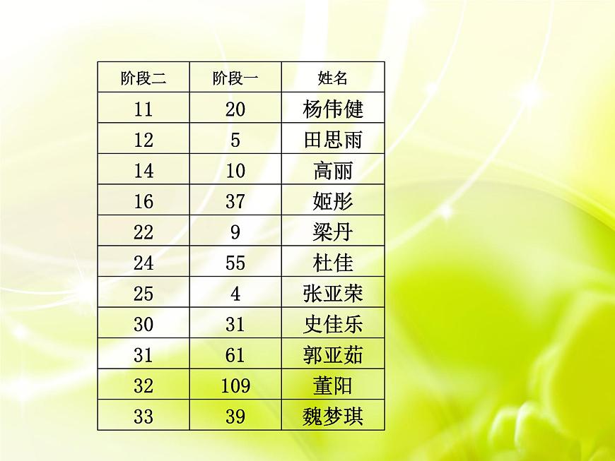 高中生考前動(dòng)員主題班會(huì)課件《態(tài)度決定一切，拼搏成就夢(mèng)想》第8頁(yè)