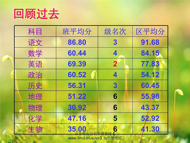 中小学文明礼仪主题班会课件《加强学风建设》03