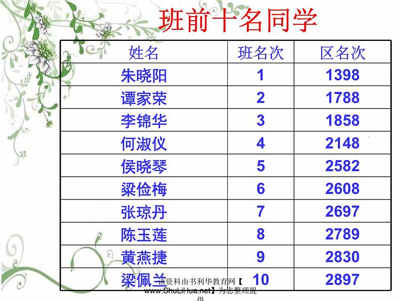 中小学文明礼仪主题班会课件《加强学风建设》04