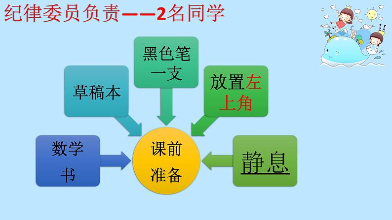 小学生主题班会通用版 开学第一课(课件)07