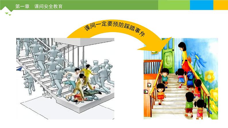 1第一周:安全教育(课件)第7页