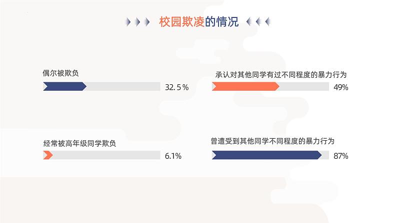 防校园欺凌(课件)-小学生主题班会通用版05