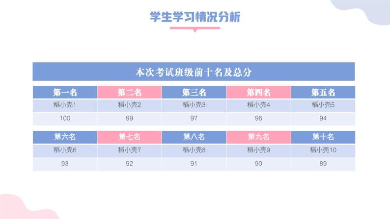 中小学生【期中考试家长会】精品演示课件（十三）08