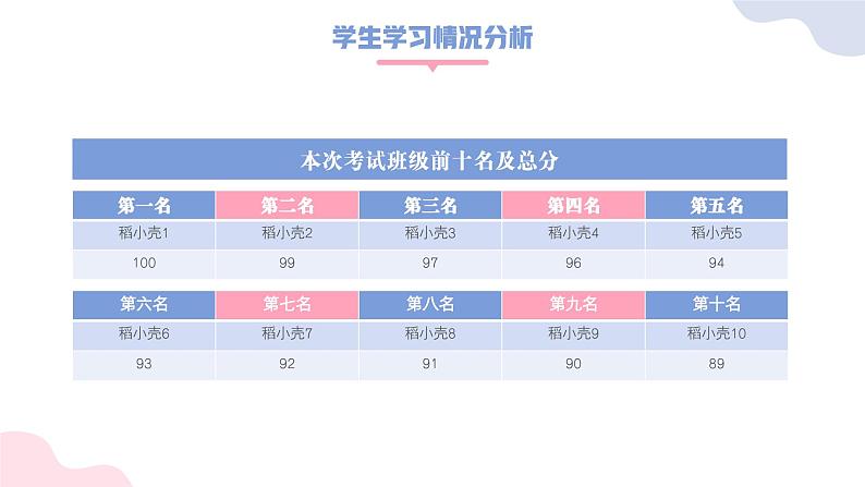 中小学生【期中考试家长会】精品演示课件(十三)08