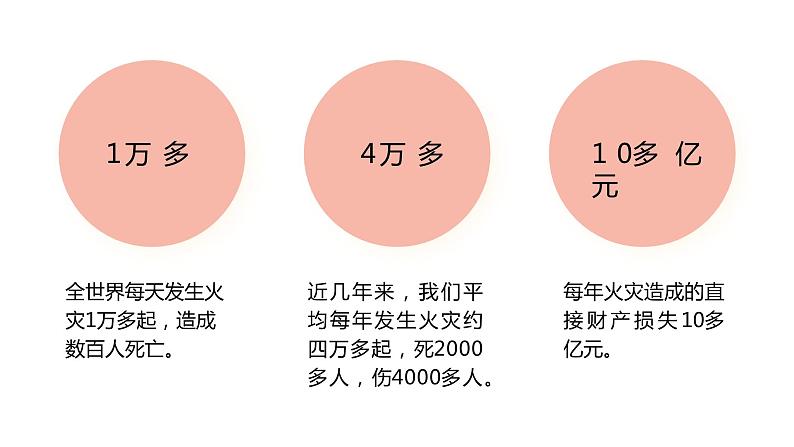 消防安全主题班会精品课件含视频第5页