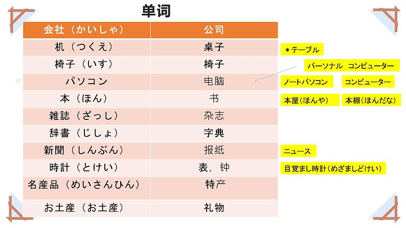 2.これは本です 课件高中日语 新版标准日语初级上册03