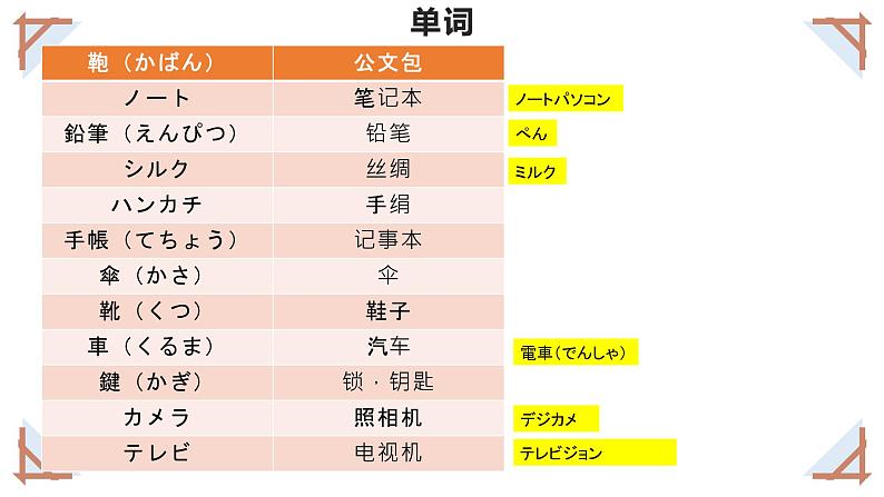 2.これは本です 课件高中日语 新版标准日语初级上册04