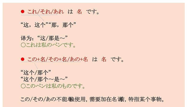 2.これは本です 课件高中日语 新版标准日语初级上册07