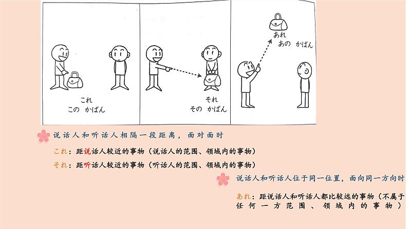 2.これは本です 课件高中日语 新版标准日语初级上册08