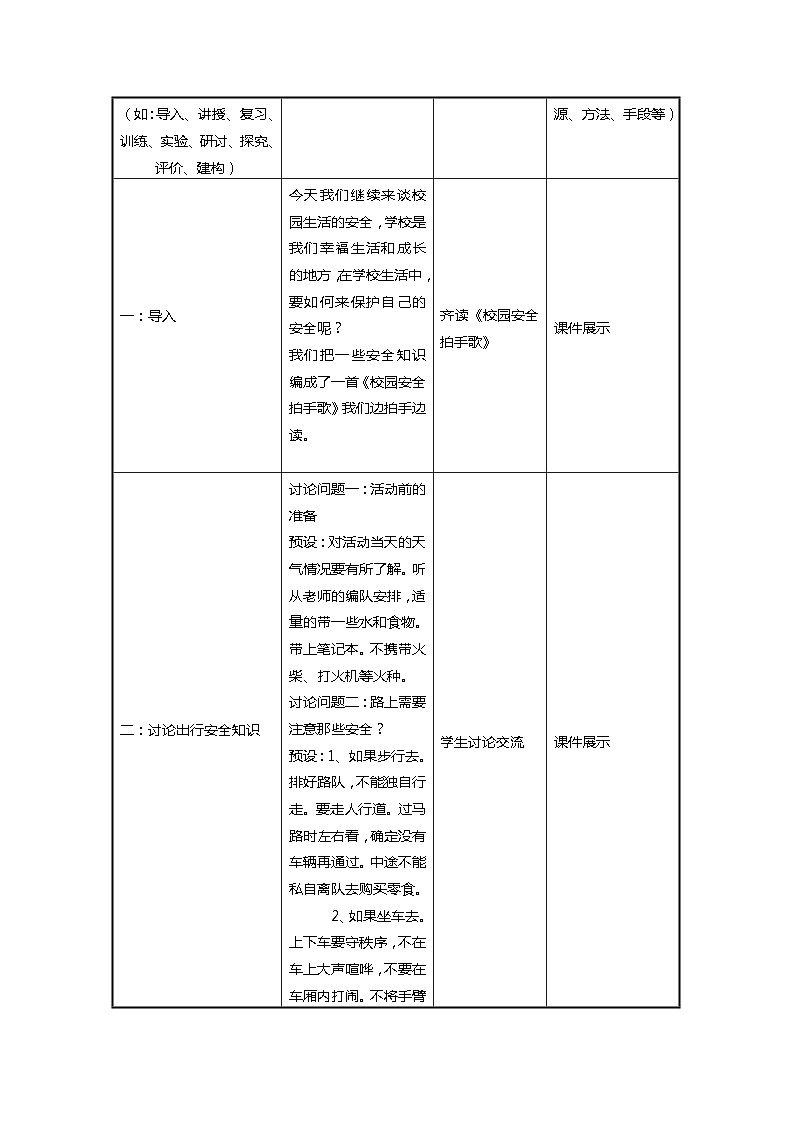 主题班会《学校生活的安全 之出行安全》信息化教学设计方案第2页