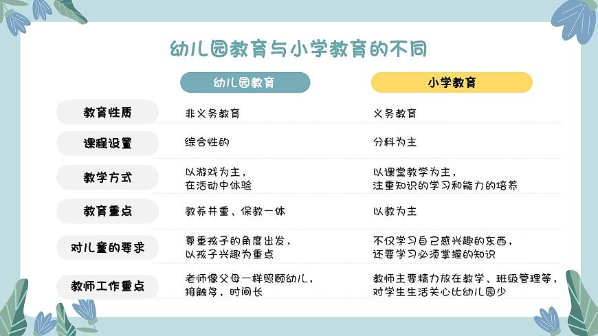 幼小銜接家長(zhǎng)會(huì) 課件5第5頁(yè)