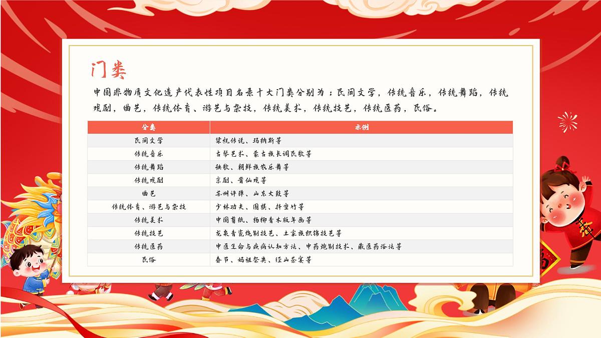 小学生主题班会通用版中国非物质文化遗产主题活动 课件第7页