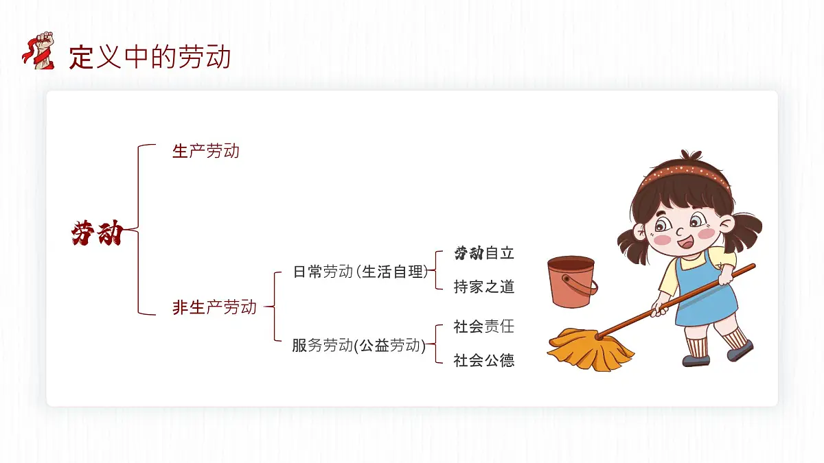 劳动主题班会 课件第6页
