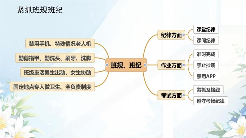 小学班会 开学第一课 主题班会（收心）课件06