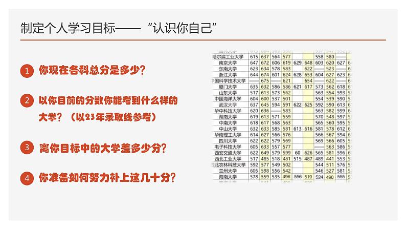 【开学第一课】2024年春季开学季——高三开学第一次主题班会(课件)05