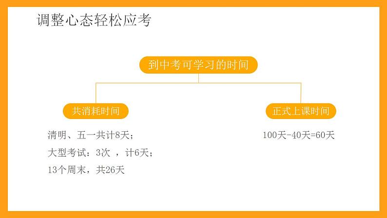 鏖战百日决胜中考-2023-2024学年热点主题班会大观园(全国通用)课件06