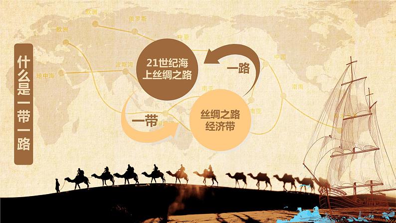 新丝绸之路——“一带一路”主题班会课件-【中职专用】中职教育优质主题班会课件集锦第6页