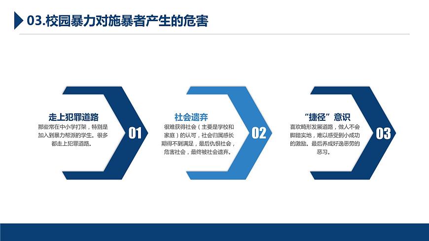加強(qiáng)防范意識  遠(yuǎn)離校園暴力課件第7頁
