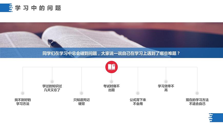 初高中學(xué)段班會：找到正確方法，提升學(xué)習(xí)效率——高中生學(xué)習(xí)方法主題班會課件PPT第2頁